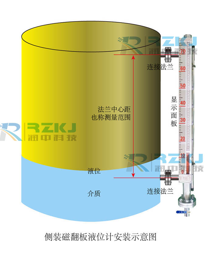 磁翻板液位计的优缺点有哪些？