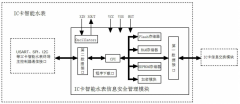 2015年3月共计2项**、8项实用新型**获国家**授权