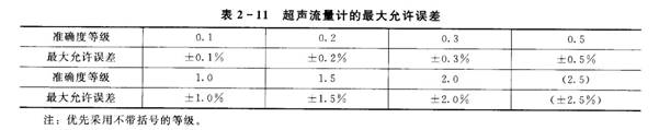 超声波流量计