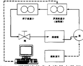 浮子流量计