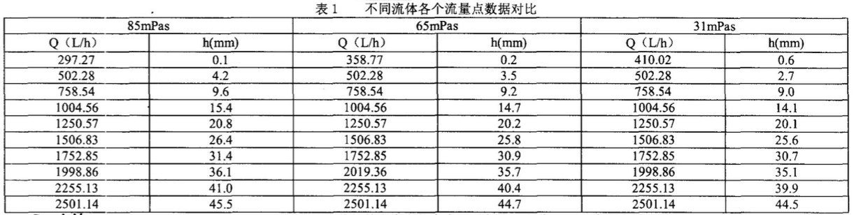 浮子流量计