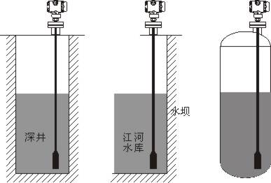 投入式液位计