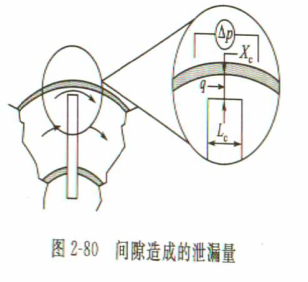 容积式流量计