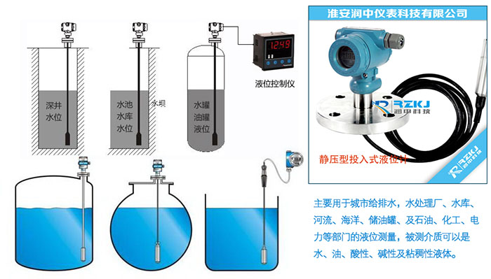 RZ-JY500静压投入式液位变送器