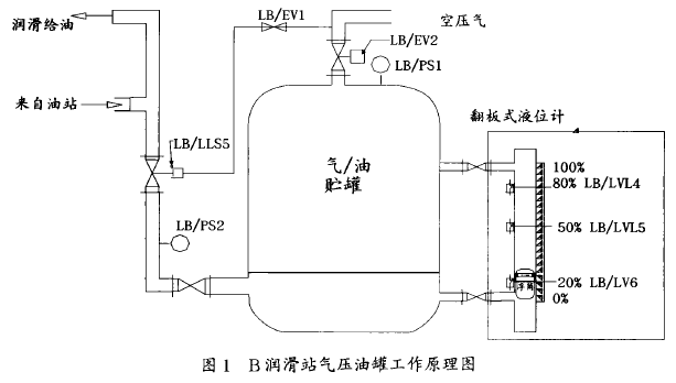 磁翻板液位计