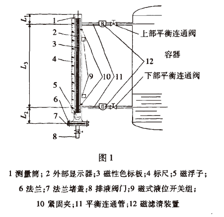 磁翻板液位计