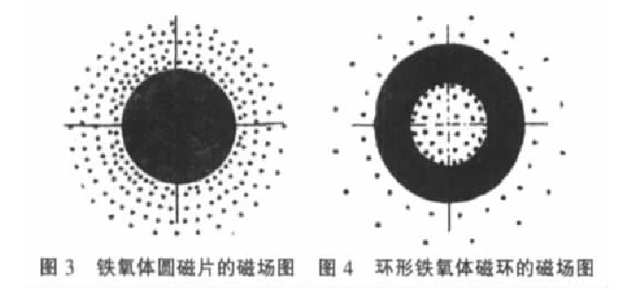 磁翻板液位计