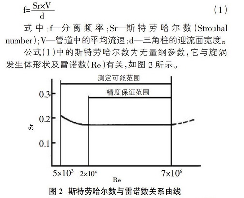 涡街流量计