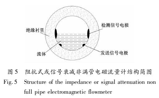 电磁流量计05