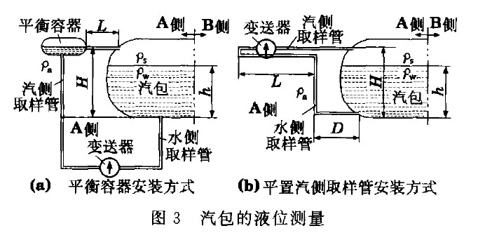 液位变送器