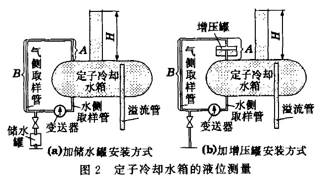 液位变送器