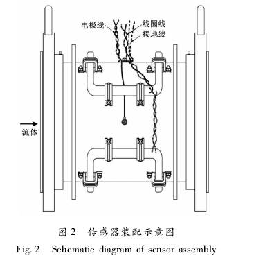 电磁流量计