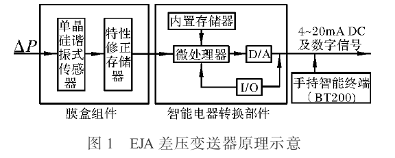 差压变送器