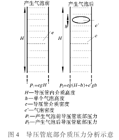 差压变送器