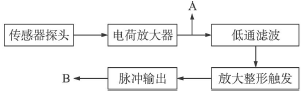 流量计信息网内容图片