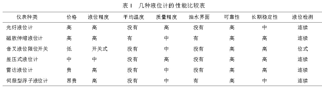 液位计比较