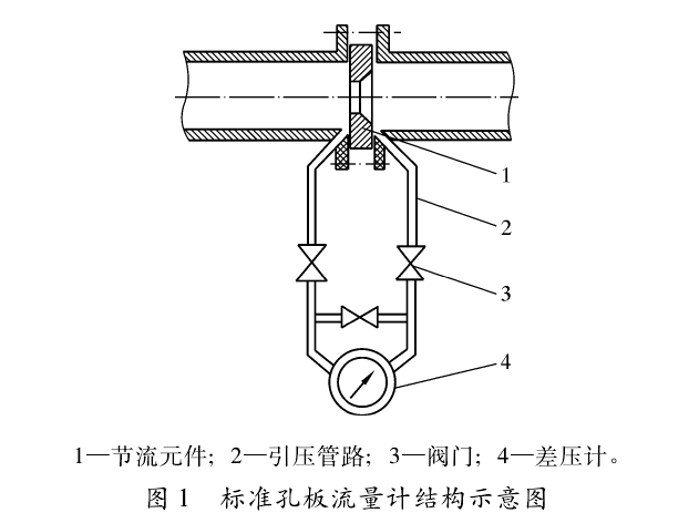 孔板流量计