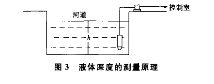 投入式液位变送器