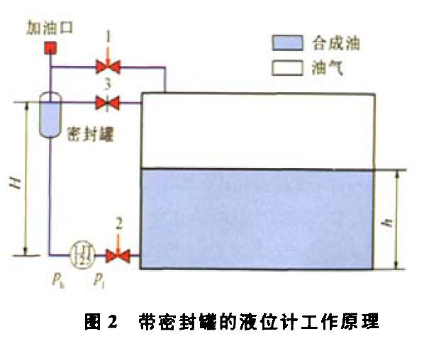 差压式液位变送器