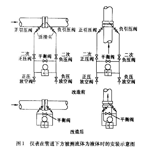 差压变送器
