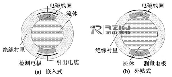 两种电磁流量计结构简图