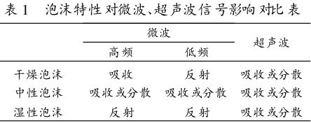 泡沫特性对微波、超声波信号影响对比表