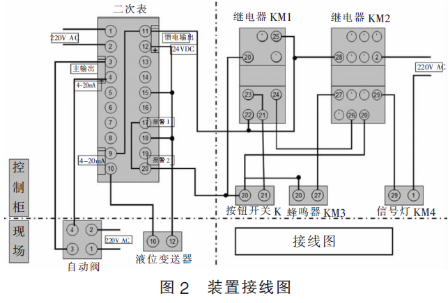 磁翻板液位计与液位控制系统