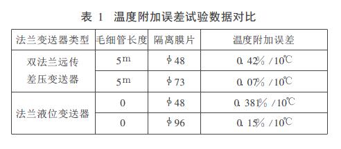 法兰式液位变送器