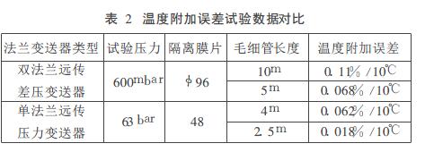 法兰式液位变送器
