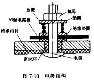 电磁流量传感器电极结构图
