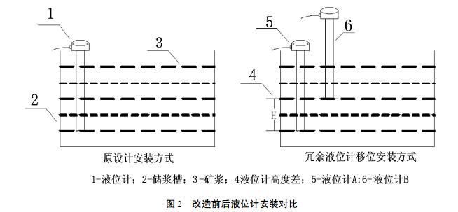 超声波液位计