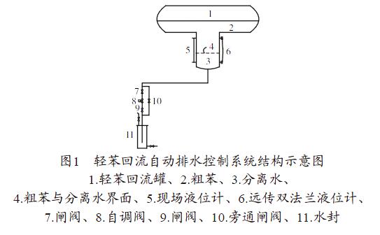 双法兰液位计