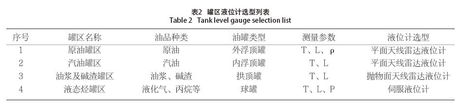 雷达液位计