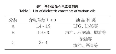 雷达液位计