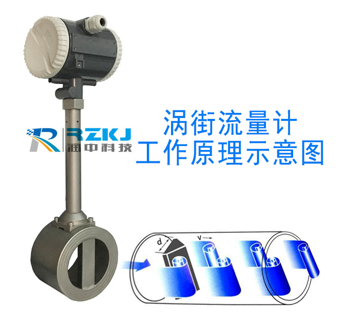 涡街流量计原理示意图