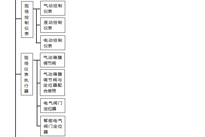 自动化仪表种类值现场仪表执行器 自动化仪表种类值现场仪表执行器