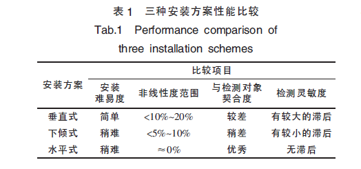 如表1 所示。.png
