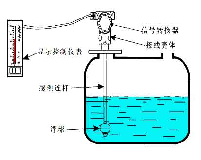 浮球液位计
