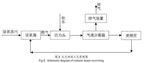 磁翻板液位计参与的乏汽回收技术在制氢装置的 磁翻板液位计参与的乏汽回收技术在制氢装置的
