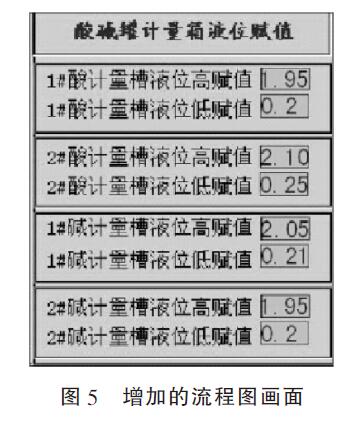 酸碱液位测量