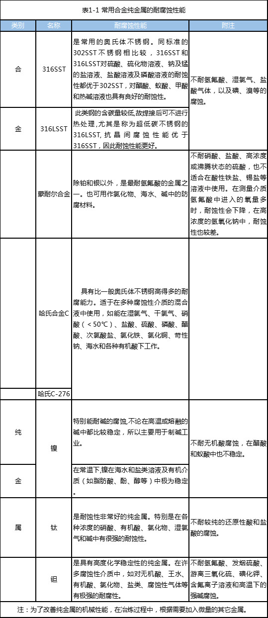 液位变送器膜片