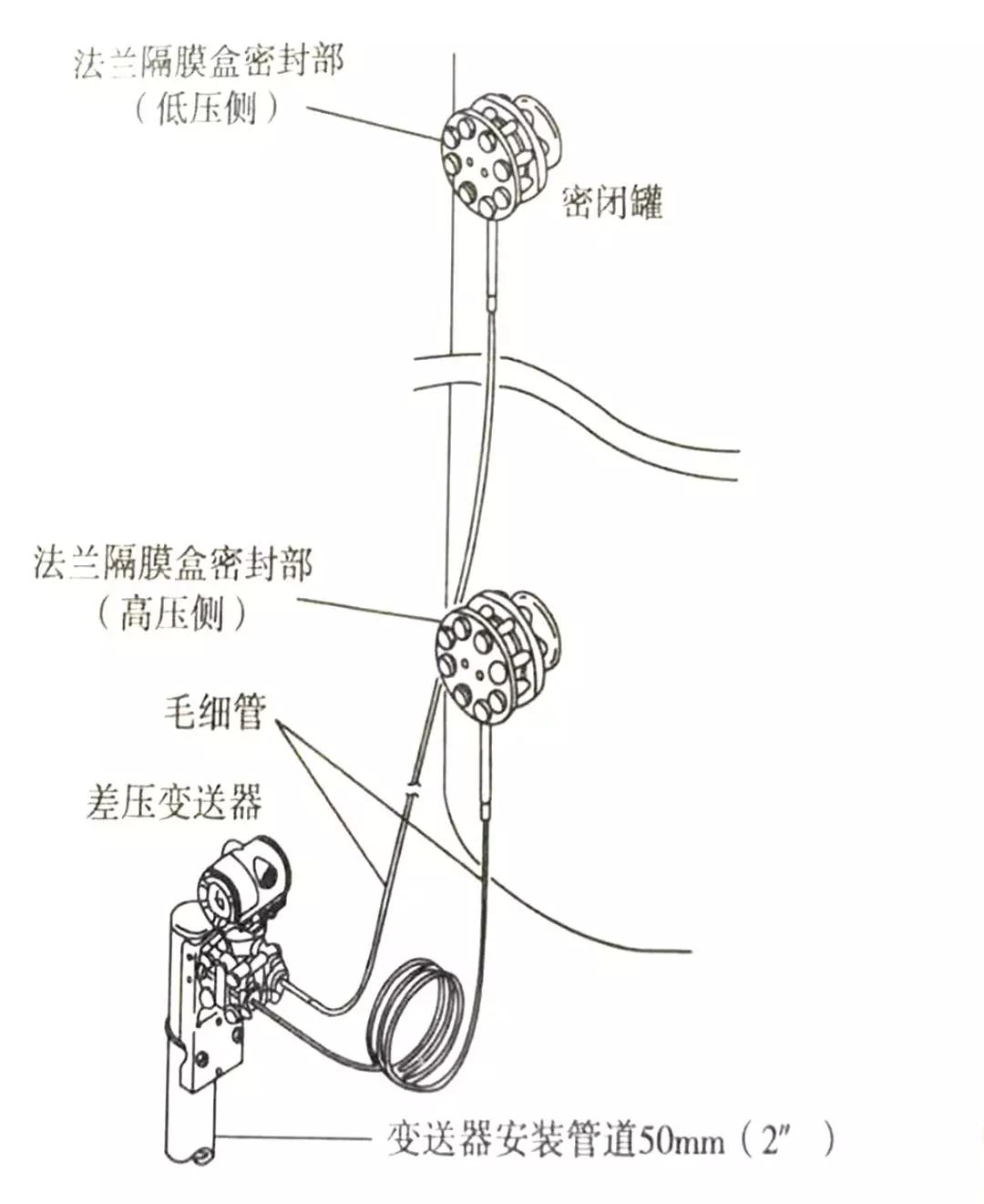 液位变送器隔膜