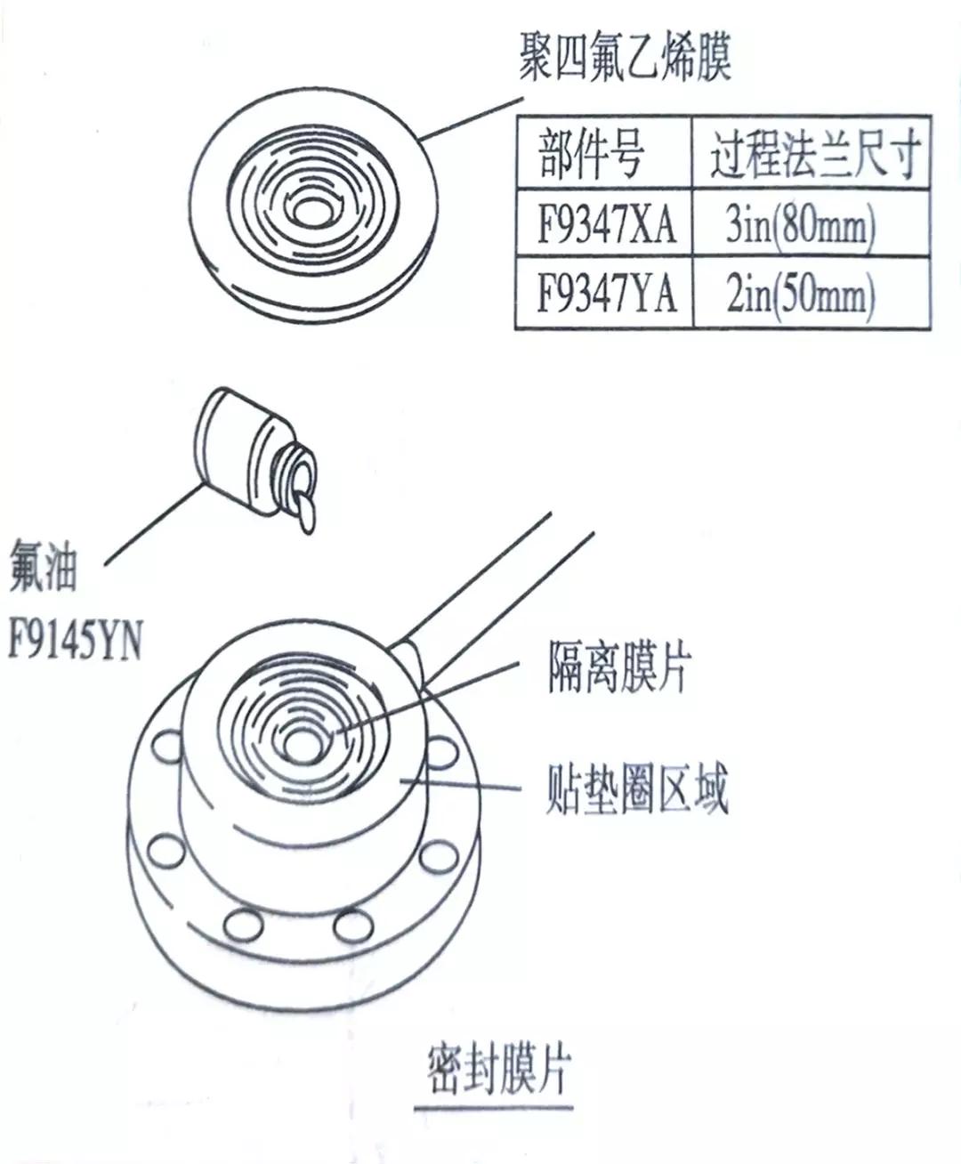 液位变送器隔膜