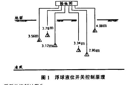 超声波液位计与浮球液位开关控制系统