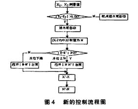 超声波液位计与浮球液位开关控制系统