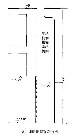 投入式液液位计