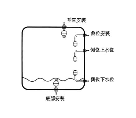 液位传感器与液位开关、液位控制器、液位变送器、液位计的区别