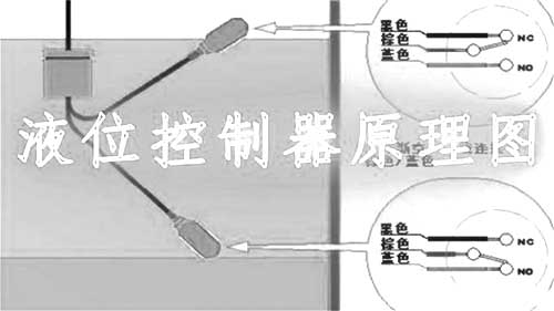 液位传感器与液位开关、液位控制器、液位变送器、液位计的区别