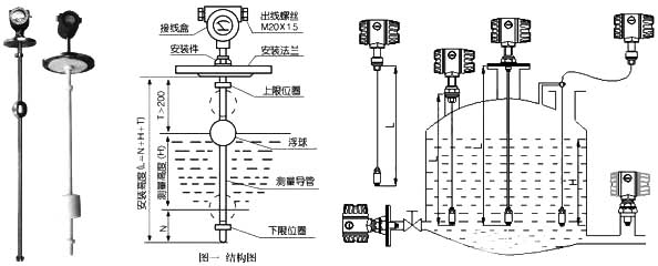 液位传感器与液位开关、液位控制器、液位变送器、液位计的区别