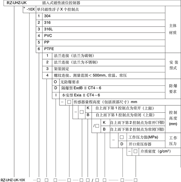 浮球液位控制器选型表